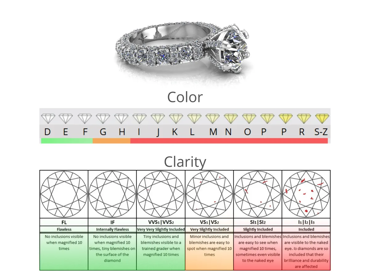 Qualità del Diamante 4C